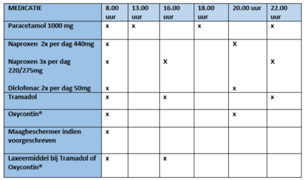 Voorbereiding op uw operatie of ingreep - Tergooi MC